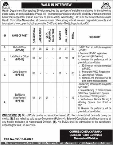 Jobs in Divisional Health Committee Naseerabad